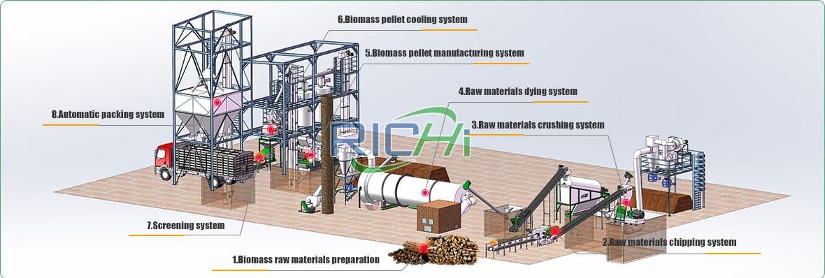 pellet mill line